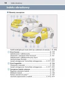 Lexus-CT200h-instrukcja-obslugi page 14 min