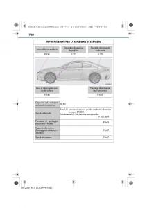 Lexus-RC-manuale-del-proprietario page 708 min