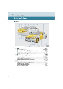 Lexus-LS460-IV-4-manuale-del-proprietario page 14 min