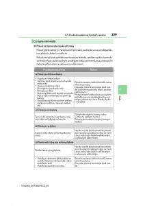 Lexus-NX-navod-k-obsludze page 329 min