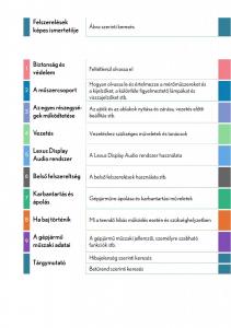 Lexus-NX-Kezelesi-utmutato page 1 min