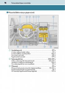 Lexus-NX-Kezelesi-utmutato page 16 min