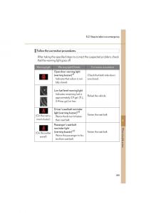 Lexus-LFA-owners-manual page 319 min