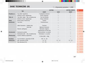 manual--SsangYong-Actyon-instrukcja page 11 min