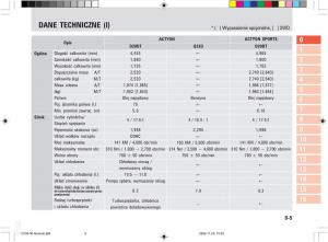 manual--SsangYong-Actyon-instrukcja page 9 min