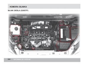 manual--SsangYong-Korando-III-3-instrukcja page 13 min