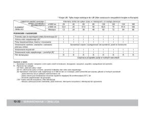 SsangYong-Korando-III-3-instrukcja-obslugi page 333 min