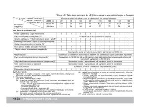 SsangYong-Korando-III-3-instrukcja-obslugi page 335 min