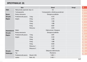 manual--SsangYong-Kyron-instrukcja page 10 min