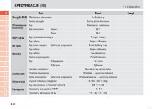 SsangYong-Kyron-instrukcja-obslugi page 11 min