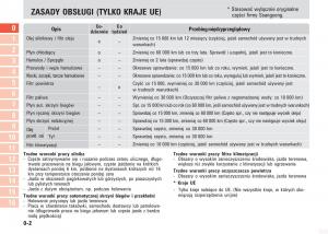 manual--SsangYong-Kyron-instrukcja page 5 min