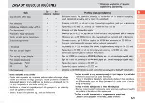 manual--SsangYong-Kyron-instrukcja page 6 min