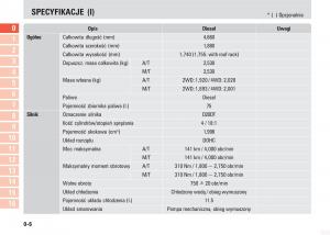 SsangYong-Kyron-instrukcja-obslugi page 9 min