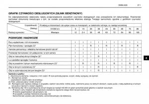 SsangYong-Rexton-I-1-instrukcja-obslugi page 211 min