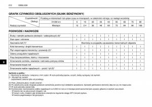 SsangYong-Rexton-I-1-instrukcja-obslugi page 212 min