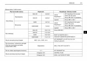 SsangYong-Rexton-I-1-instrukcja-obslugi page 213 min