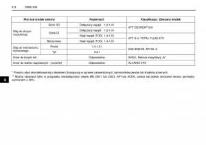 SsangYong-Rexton-I-1-instrukcja-obslugi page 214 min