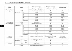 SsangYong-Rexton-I-1-instrukcja-obslugi page 224 min