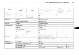 manual--SsangYong-Rexton-I-1-instrukcja page 225 min