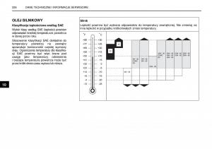 SsangYong-Rexton-I-1-instrukcja-obslugi page 226 min