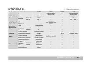 SsangYong-Rexton-W-III-3-instrukcja-obslugi page 10 min