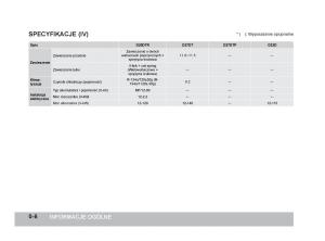 SsangYong-Rexton-W-III-3-instrukcja-obslugi page 11 min