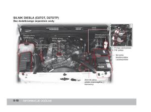 manual--SsangYong-Rexton-W-III-3-instrukcja page 15 min