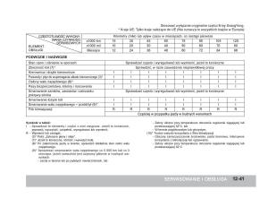 SsangYong-Rexton-W-III-3-instrukcja-obslugi page 331 min