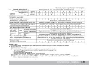 SsangYong-Rexton-W-III-3-instrukcja-obslugi page 333 min