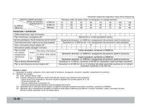 SsangYong-Rexton-W-III-3-instrukcja-obslugi page 336 min