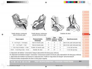 SsangYong-Rexton-II-2-instrukcja-obslugi page 157 min
