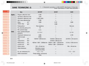 manual--SsangYong-Rexton-II-2-instrukcja page 8 min