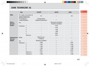 manual--SsangYong-Rexton-II-2-instrukcja page 9 min