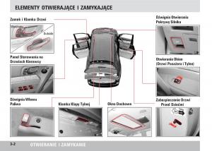 SsangYong-Rodius-instrukcja-obslugi page 28 min