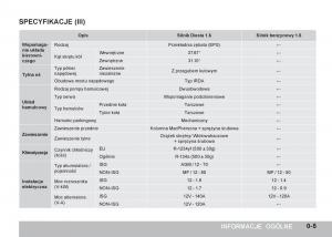 manual--SsangYong-Tivoli-instrukcja page 11 min