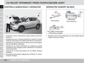 manual--SsangYong-Tivoli-instrukcja page 22 min