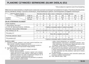 SsangYong-Tivoli-instrukcja-obslugi page 385 min
