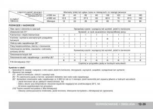 SsangYong-Tivoli-instrukcja-obslugi page 387 min