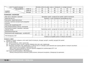 SsangYong-Tivoli-instrukcja-obslugi page 390 min