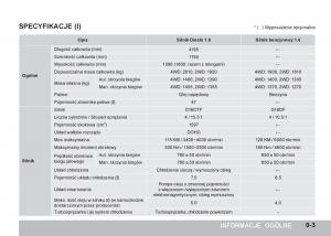 manual--SsangYong-Tivoli-instrukcja page 9 min