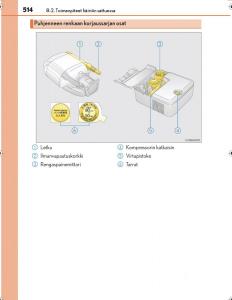 Lexus-IS300h-III-3-omistajan-kasikirja page 514 min