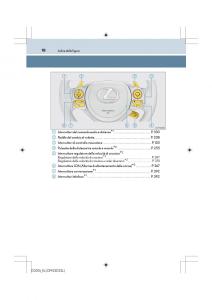 manual-Lexus-IS200t-III-3-manuale-del-proprietario page 18 min