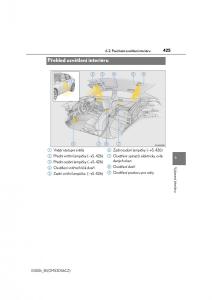Lexus-IS300h-III-3-navod-k-obsludze page 425 min