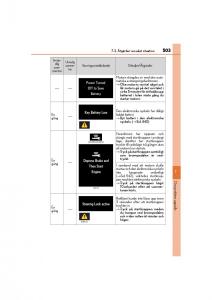 Lexus-GS-F-IV-4-instruktionsbok page 503 min