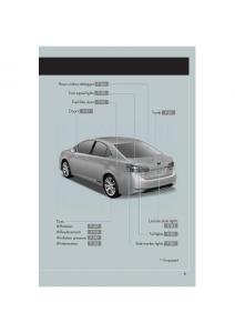 Lexus-HS-owners-manual page 11 min