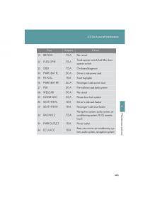 Lexus-HS-owners-manual page 467 min
