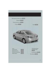 Lexus-HS-manuel-du-proprietaire page 11 min