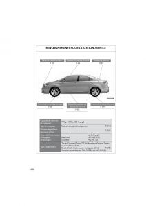 Lexus-HS-manuel-du-proprietaire page 658 min
