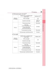 Lexus-IS200t-III-3-owners-manual page 49 min