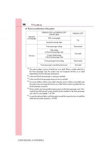 Lexus-IS200t-III-3-owners-manual page 50 min
